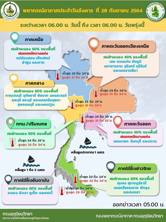สภาพอากาศวันนี้ กรมอุตุฯ เตือน 33 จังหวัด ยังเจอฝน กรุงเทพฯก็โดน เผย ตกหนักร้อยยละ 60 ของพื้นที่ เสี่ยงน้ำท่วมฉับพลัน