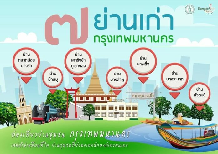 เที่ยวกทม.