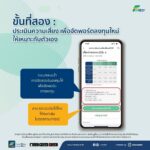 แอปแรกในไทย! FinVest เปิดตัวฟีเจอร์ใหม่ ซื้อขายกองทุนต่างประเทศได้โดยตรง