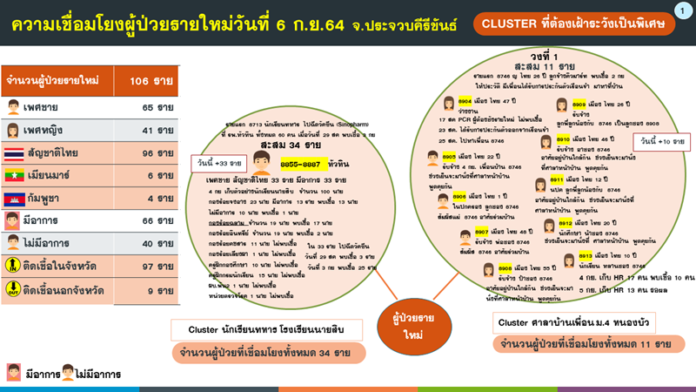 วง 1 