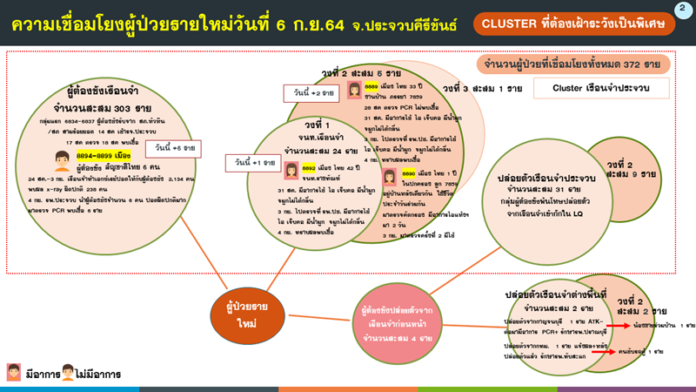 วง2