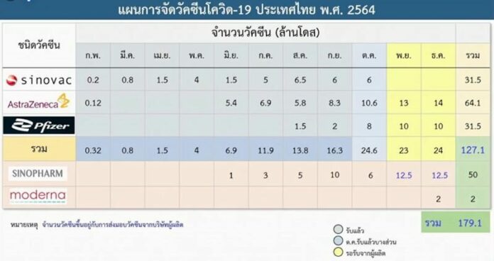 แผนการจัดหาวัคซีน ในการแถลงข่าว กระทรวงสาธารณสุข