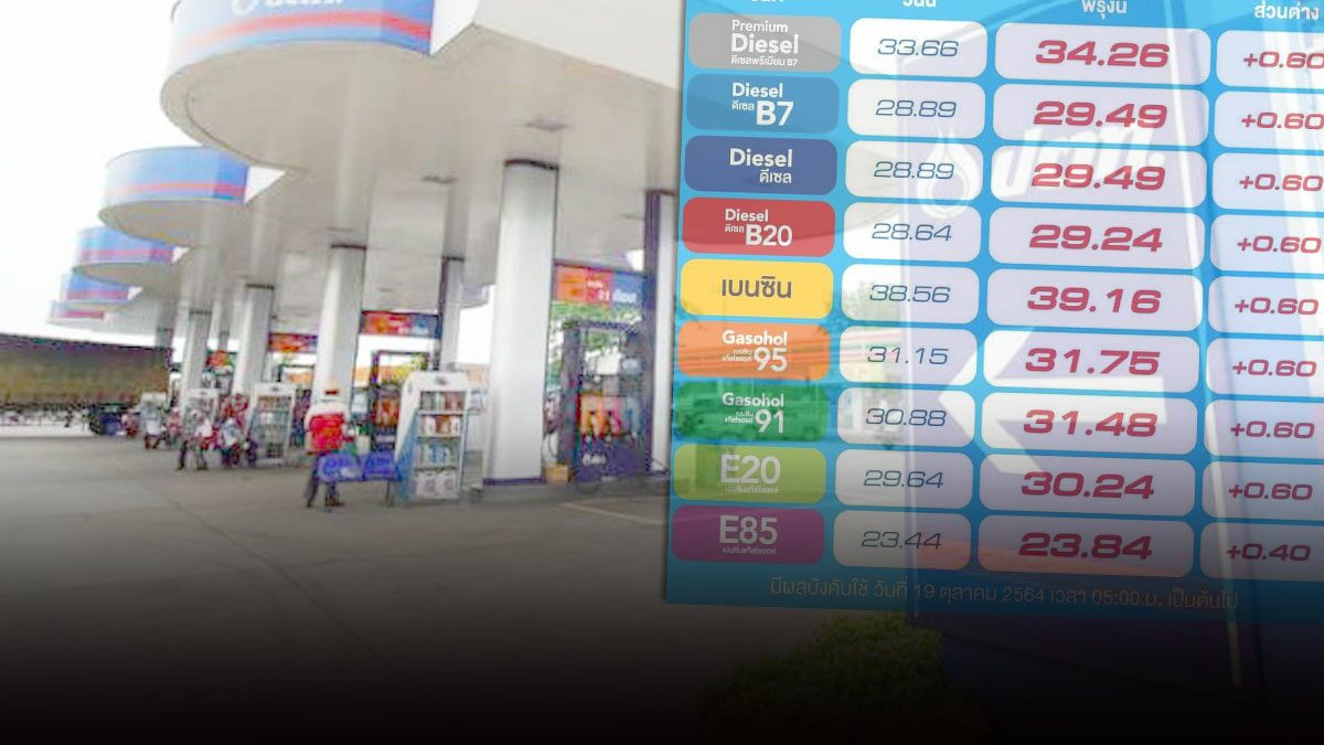 ด่วน! พรุ่งนี้ 'ราคาน้ำมัน' ขึ้นทุกชนิด รถใครใกล้หมดถัง รีบแวะเติมก่อน