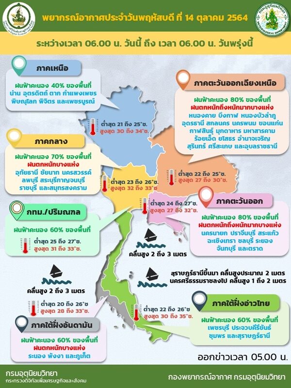 สภาพอากาศวันนี้ กรมอุตุฯ เตือนฤทธิ์พายุ "คมปาซุ" ฝนถล่ม 47 จังหวัด อีสาน-ตะวันออก ตกหนักร้อยละ 80 ของพื้นที่