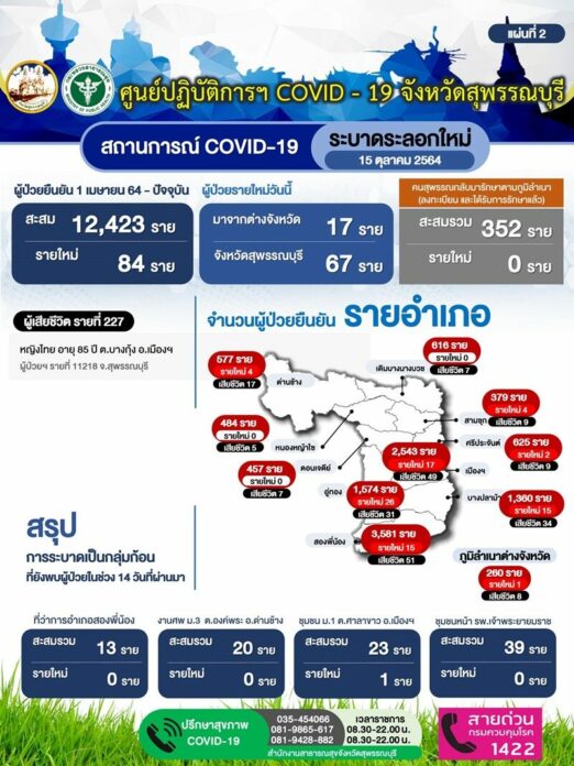 ยอดโควิด