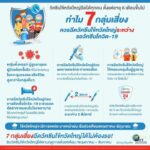 แพทย์ ย้ำ วัคซีนไข้หวัดใหญ่ มีความสำคัญ