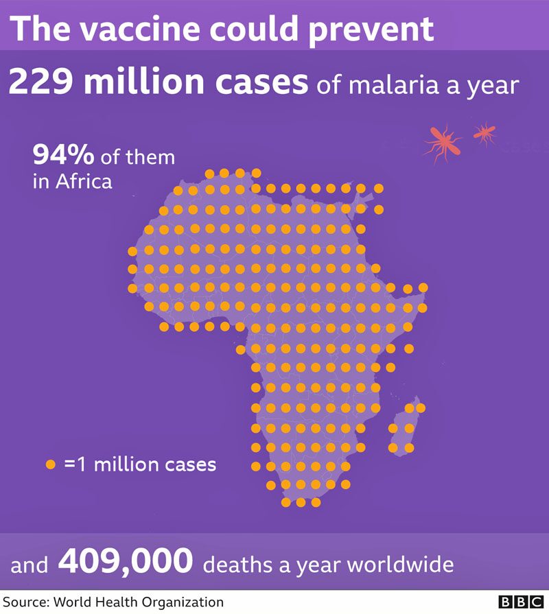 วัคซีนต้านมาลาเรีย-ความสำเร็จที่รอมากว่าศตวรรษ