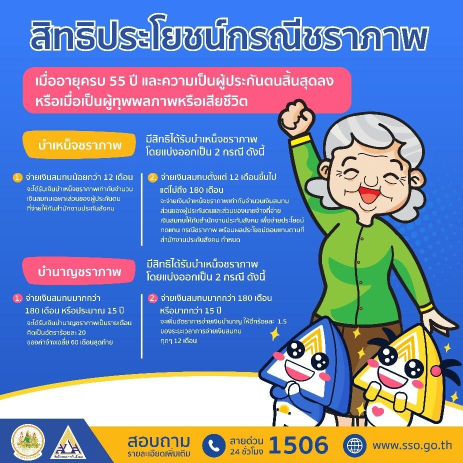รายการ 97+ ภาพพื้นหลัง เอกสารยื่นประกันสังคมกรณีชราภาพ ครบถ้วน รายการ 97+ ภาพพื้นหลัง เอกสารยื่นประกันสังคมกรณีชราภาพ ครบถ้วน
