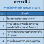 เซ็นเซอร์เรดาร์อัตโนมัติทำให้คุณสามารถตรวจจับความเคลื่อนไหวได้อย่างชาญฉลาด