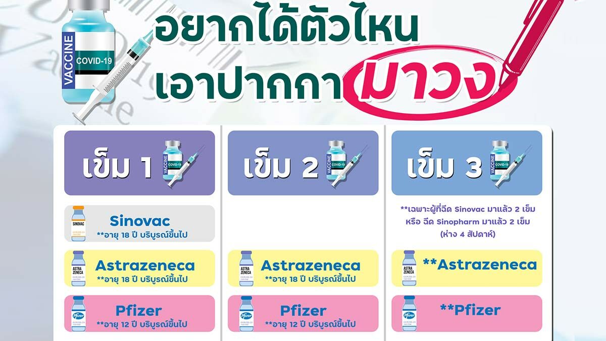 ฮือฮา สุรินทร์ เปิดวอล์กอินให้ฉีดวัคซีน แถมประกาศเลือกยี่ห้อได้ทุกเข็ม