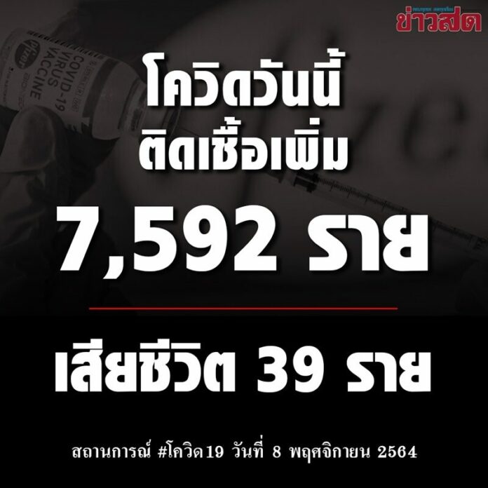 โควิดวันนี้
