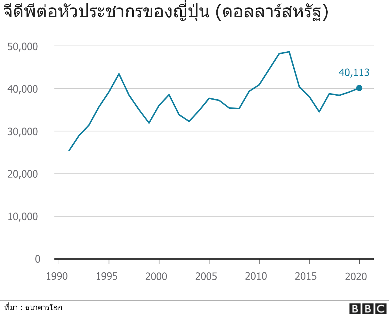 กราฟิก