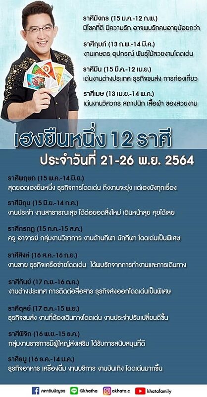 อาจารย์คฑา เผย เฮงยืนหนึ่ง 12 ราศี รีบดูเลย ราศีใดมีโชคที่ดี-สุดยอดเฮงยืนหนึ่ง
