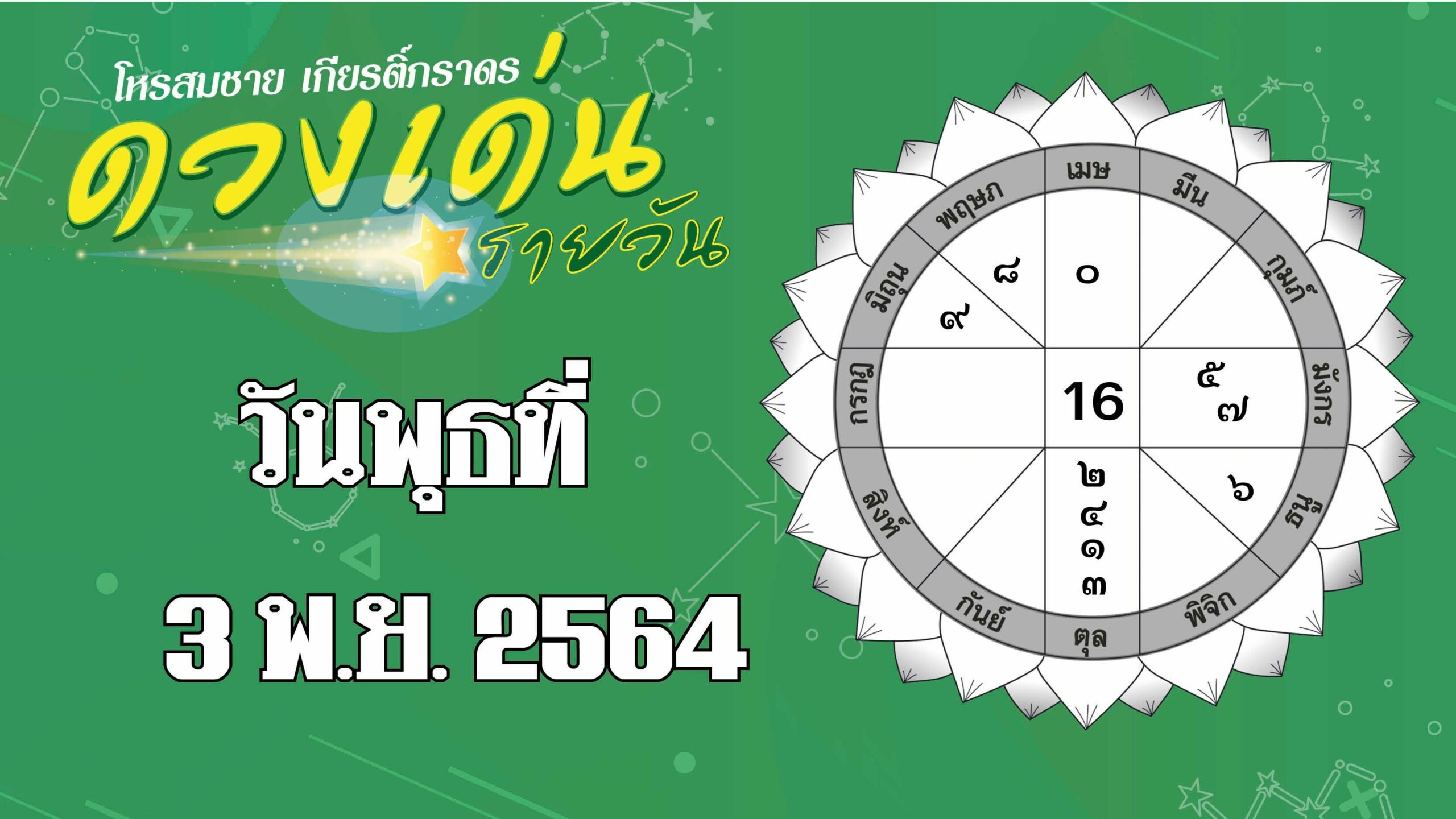 ดวงเด่นรายวัน : ราศีใดมีเกณฑ์ได้ลาภจากการเสี่ยงโชค