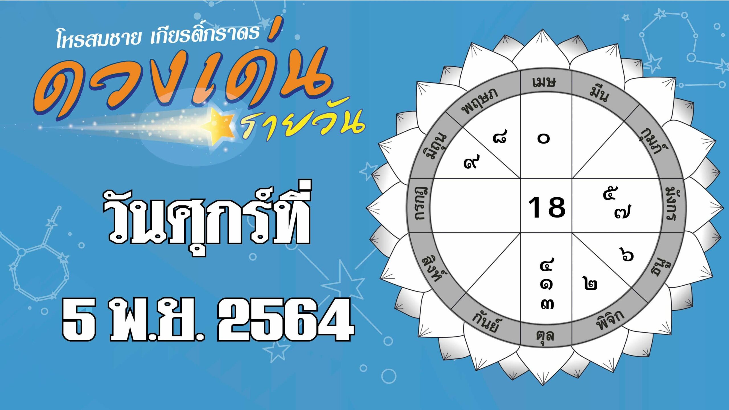 ดวงเด่นรายวัน : ราศีใดความรักน่าอิจฉา