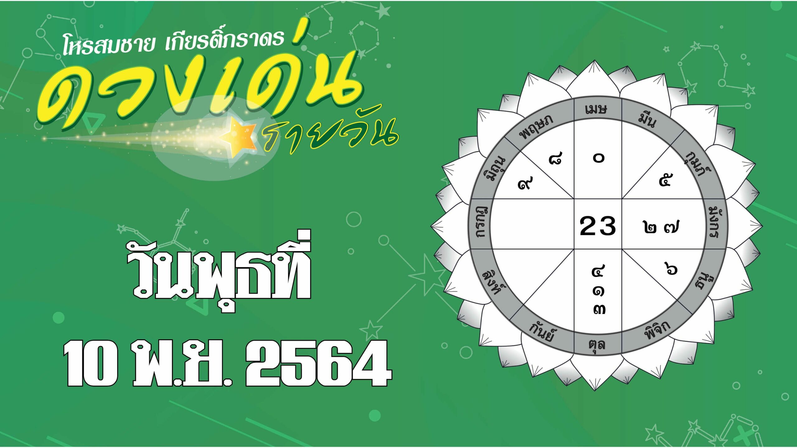 ดวงเด่นรายวัน : ราศีใดเสี่ยงโชคเก็งกำไรทำให้ยิ้มออก