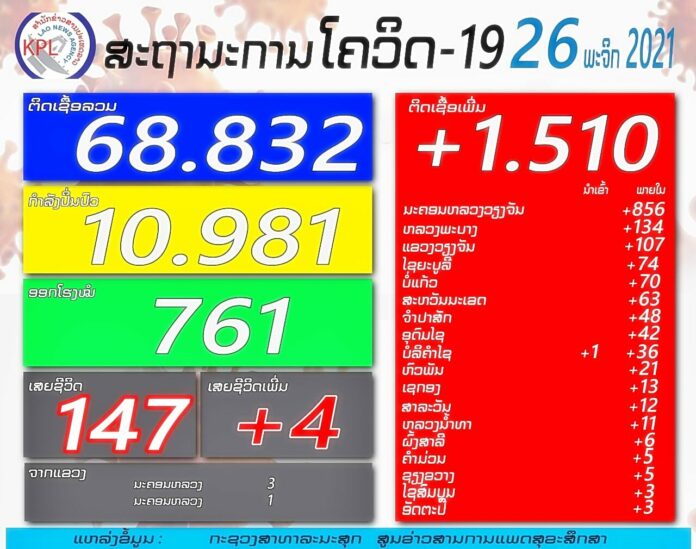 ลาวเริ่มสักวัคซีนน.ร.