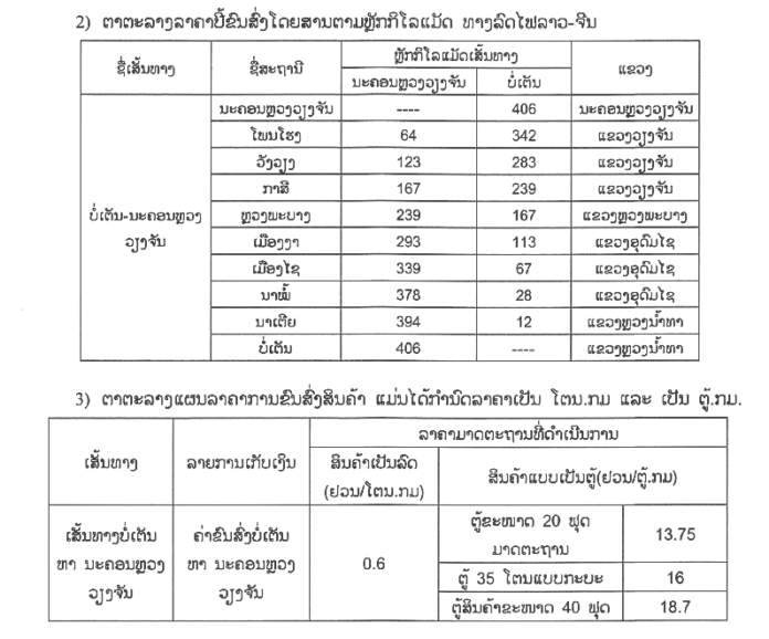 เปิดค่าตั๋วรถไฟลาว-จีน