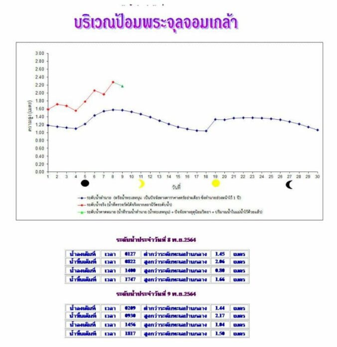 ที่มา กรมอุทกศาสตร์ กองทัพเรือ