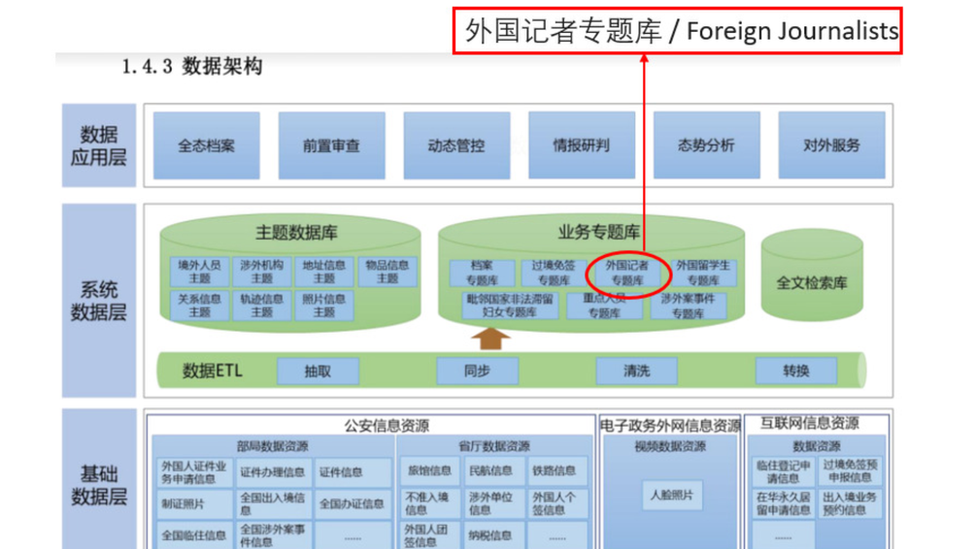 หน้าหนึ่งของเอกสารแสดงถึงวิธีการทำงานของระบบสอดแนมที่ทันสมัยขึ้น