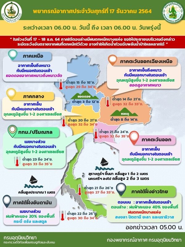 สภาพอากาศวันนี้ กรมอุตุฯ เตือนภาคใต้ตอนล่าง ฝนถล่มหนัก ระวังอันตราย เสี่ยงท่วมฉับพลัน-น้ำป่าหลาก