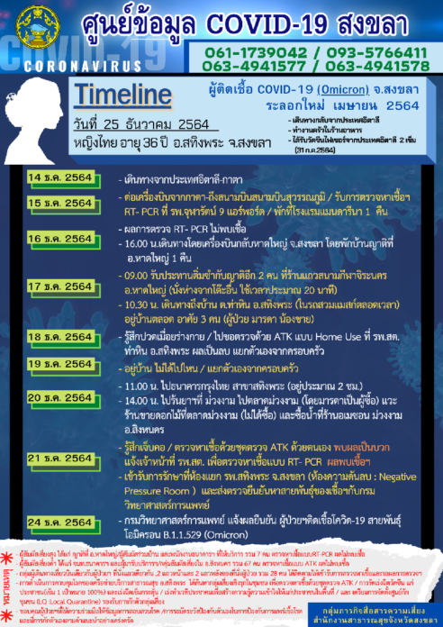 ไทม์ไลน์