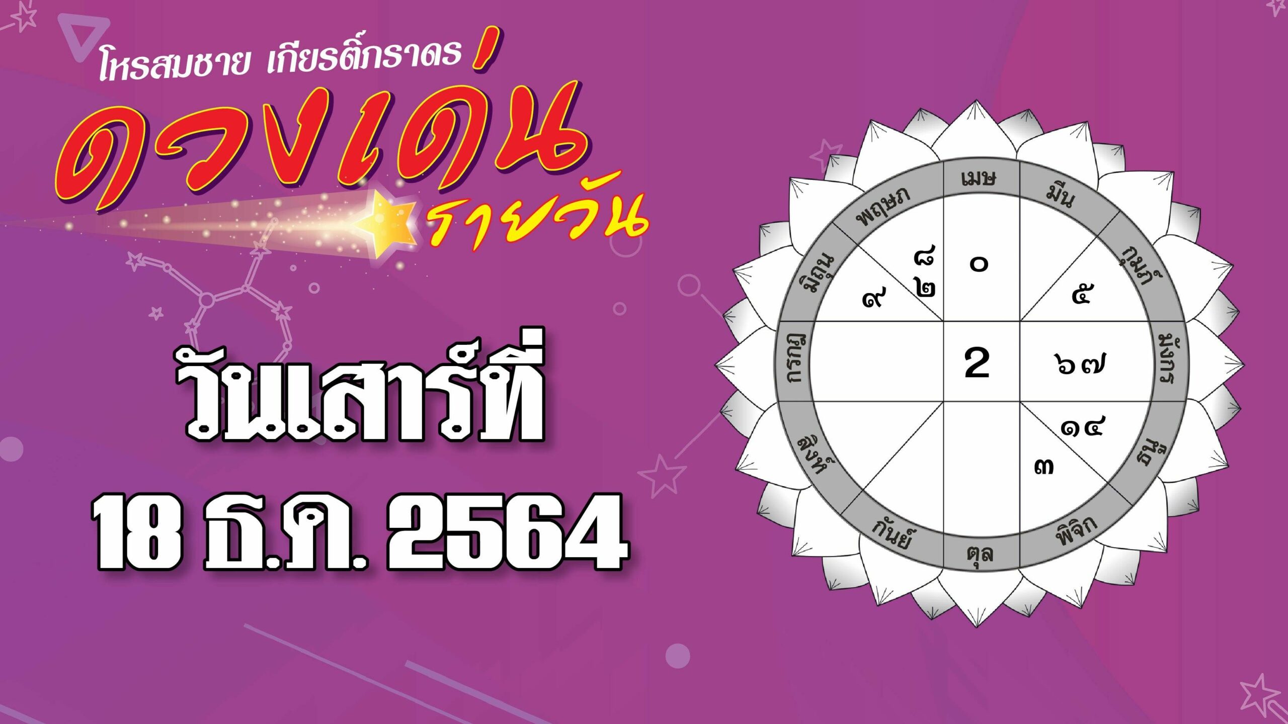 ดวงเด่นรายวัน : ราศีใด บริหารเสน่ห์ดีๆ จะเกิดประโยชน์ต่อการดำเนินชีวิต