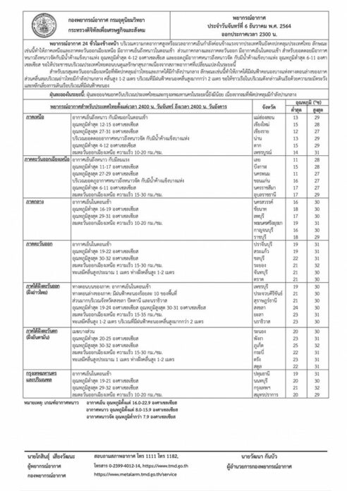 ใบประกาศ