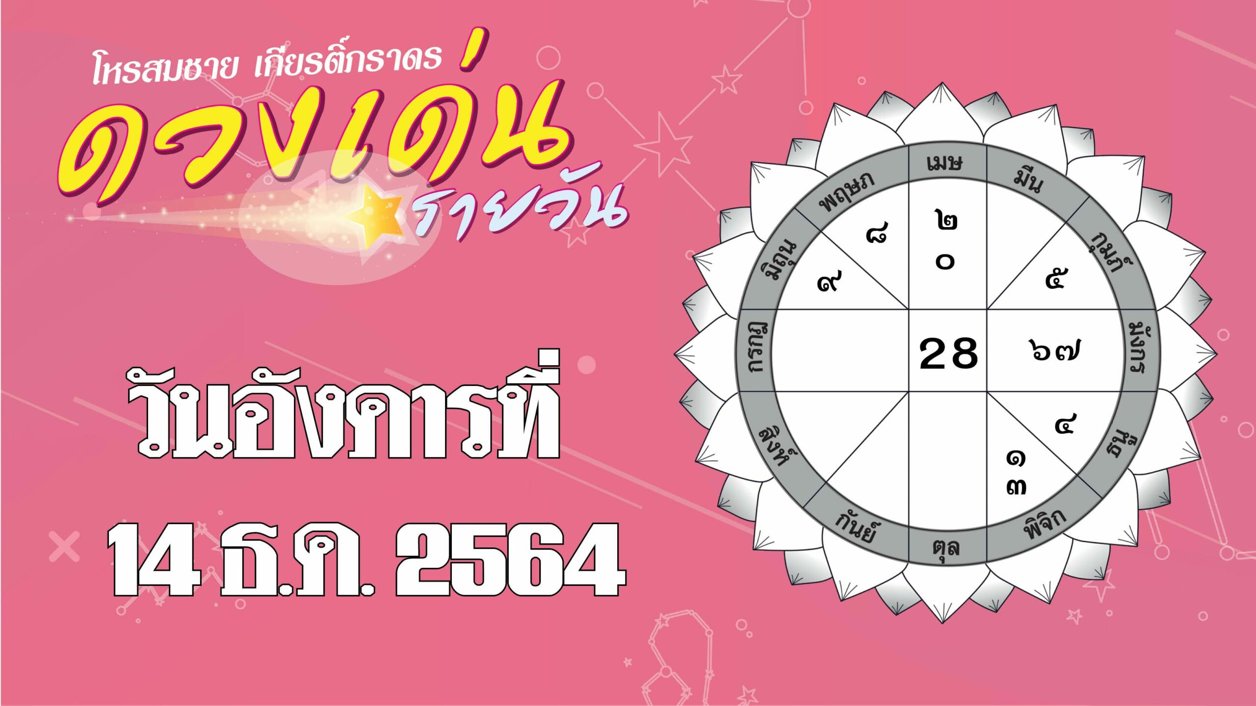 ดวงเด่นรายวัน :  ราศีใดเสี่ยงโชคเก็งกำไรได้ผลคุ้มค่า