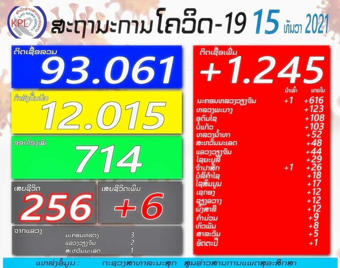 ลาวเตรียมเปิดประเทศ