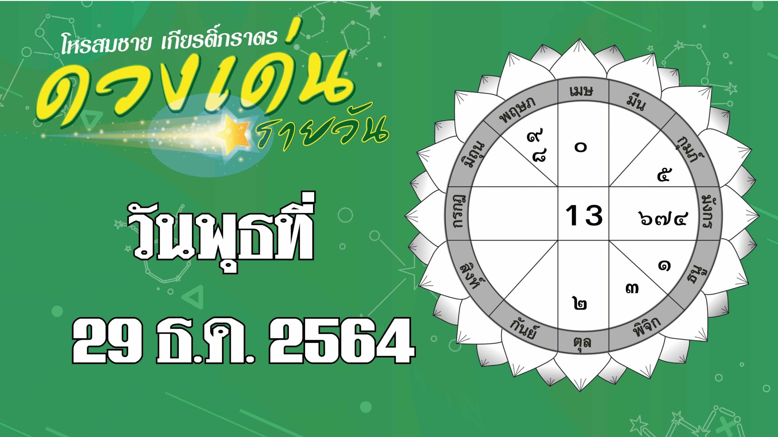 ดวงเด่นรายวัน : ราศีใดเสี่ยงโชคเก็งกำไรทำให้ยิ้มออก