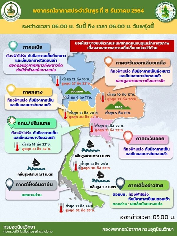 สภาพอากาศวันนี้ กรมอุตุฯ เผย ไทยตอนบนมีหมอกตอนเช้า ยังมีอากาศเย็น ยอดดอย-ยอดภู หนาวจัด
