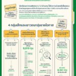 กสศ.รายงานประชาชน: เปิดผลการดำเนินงานปี 2564 เข้าถึง-ช่วยเหลือนักเรียนยากจนพิเศษและเด็กกลุ่มเปราะบาง มากกว่า 2 ล้านคน