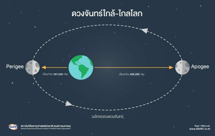 พระจันทร์
