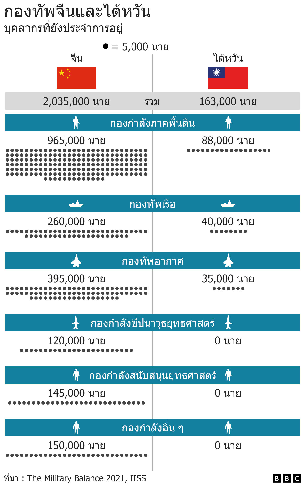 กราฟิก