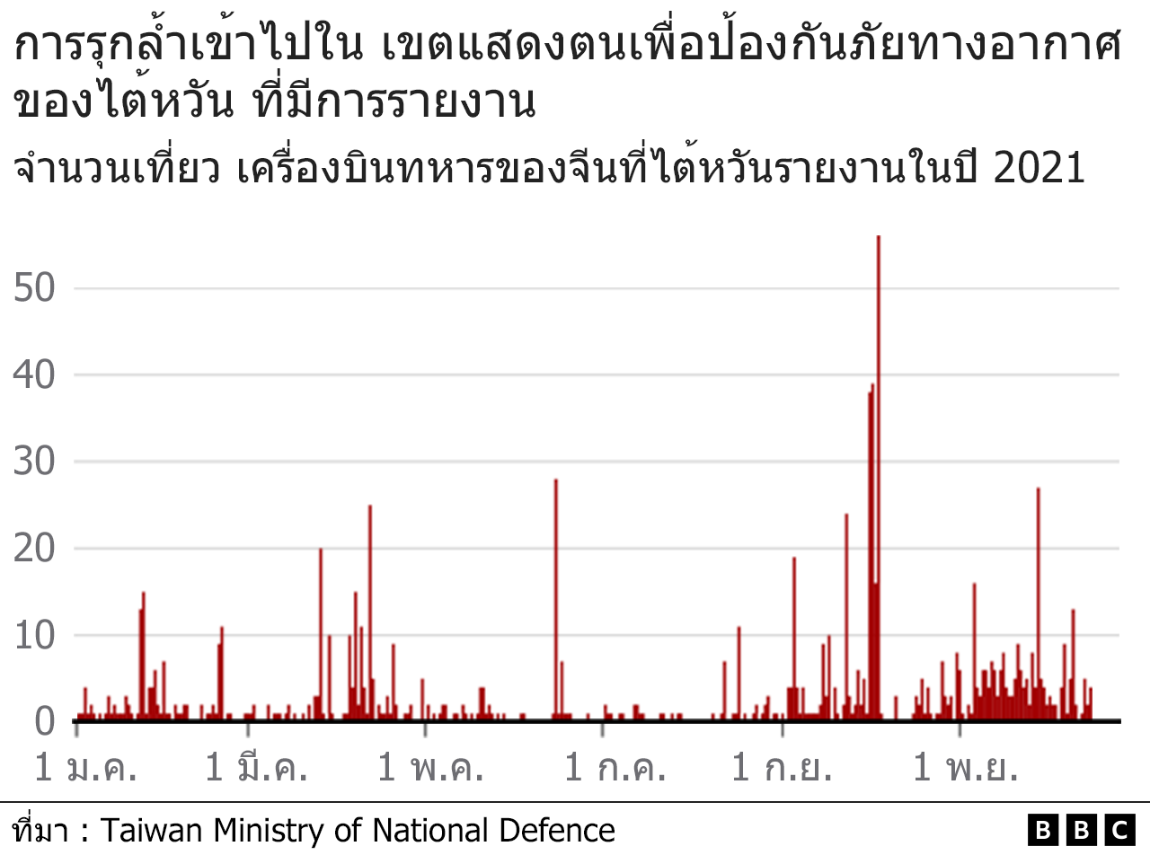 กราฟิก