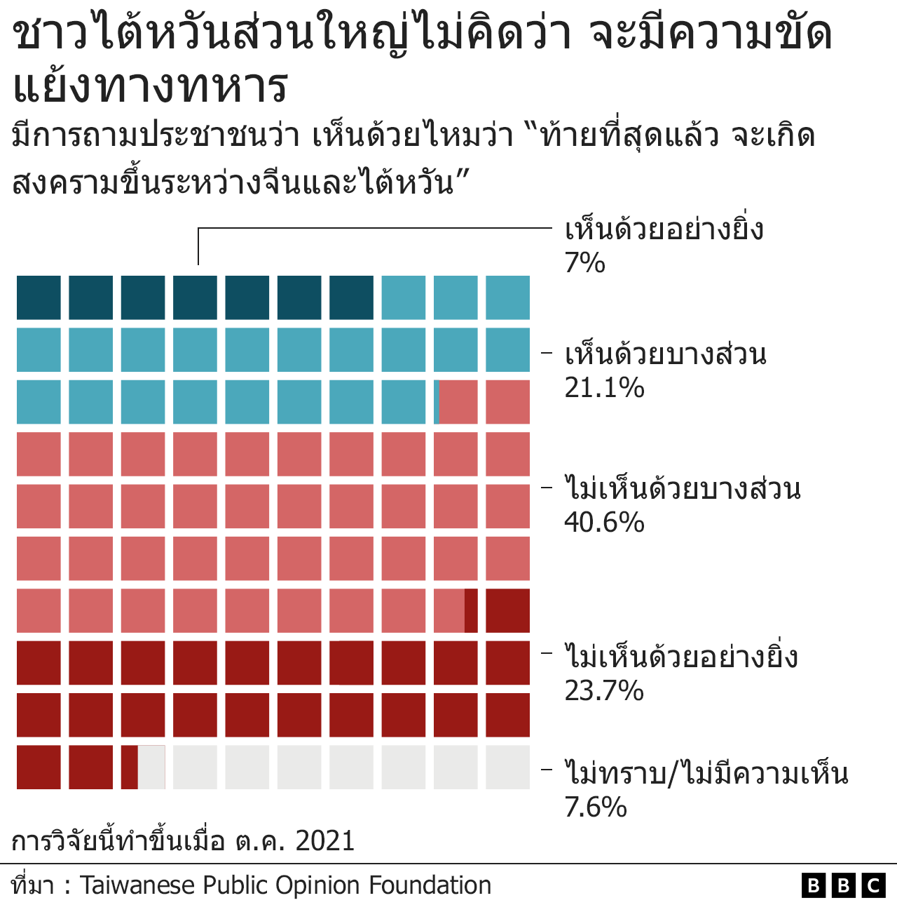 กราฟิก