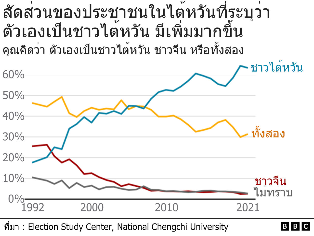 กราฟิก