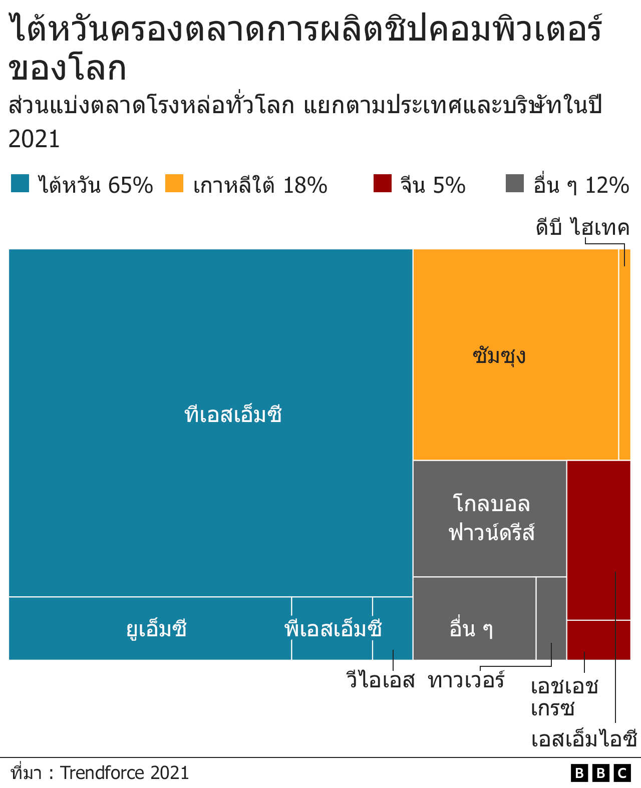กราฟิก