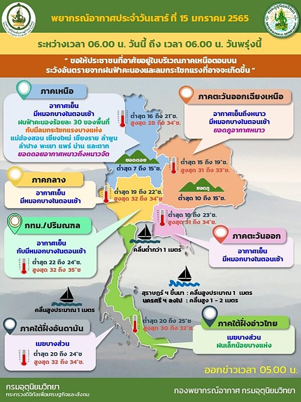 สภาพอากาศวันนี้ กรมอุตุฯ เตือนเหนือ-ใต้ เจอฝนฟ้าคะนอง ลมกระโชกแรง เลี่ยงอยู่ที่โล่งแจ้ง