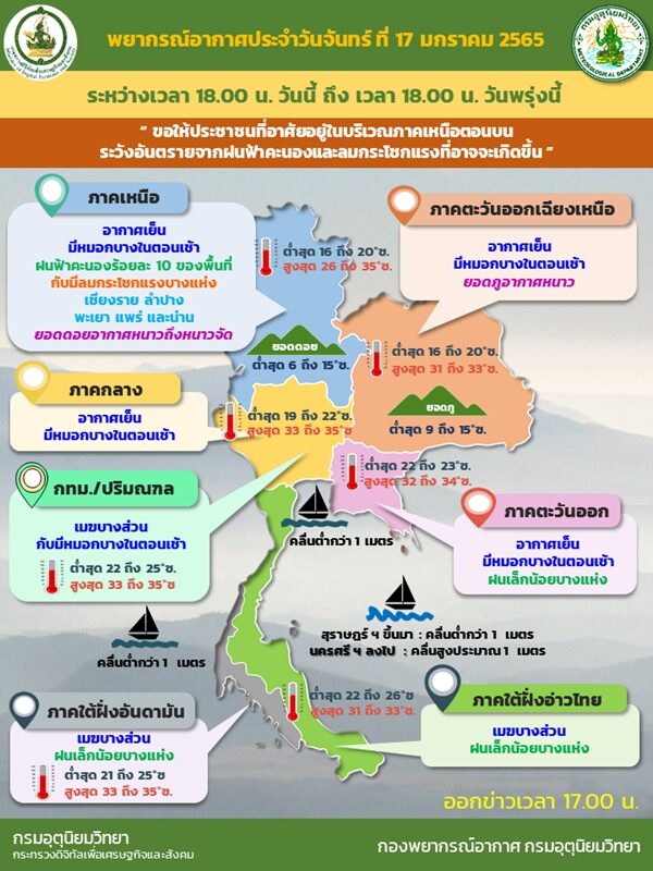สภาพอากาศวันนี้ กรมอุตุฯ เตือนภาคเหนือตอนบน-ภาคใต้ ฝนฟ้าคะนอง เกษตรกรระวังความเสียหาย