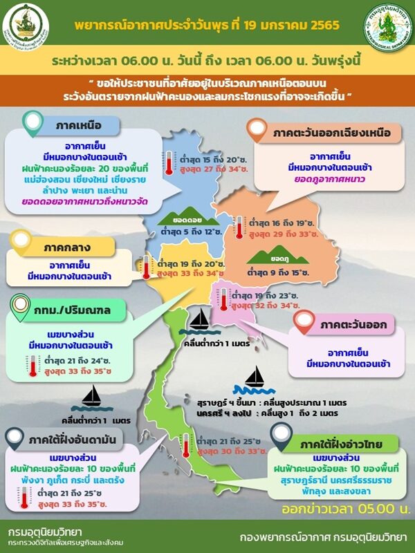 สภาพอากาศวันนี้ กรมอุตุฯ เตือนไทยตอนบนอากาศเย็น-มีหมอกตอนเช้า ยอดดอยหนาวจัด อุณหภูมิต่ำสุด 5 องศา