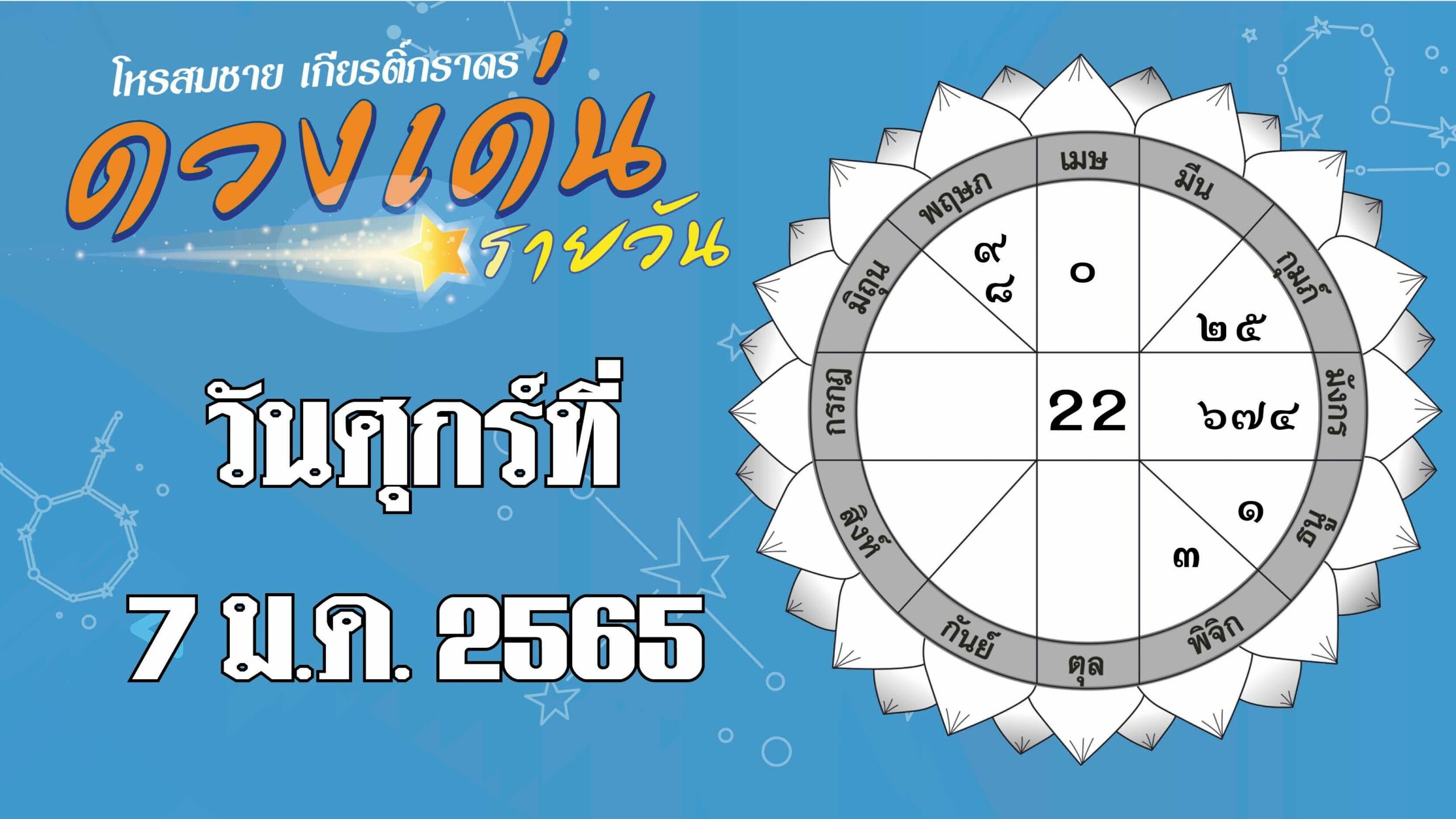 ดวงเด่นรายวัน : ราศีใดได้ลาภจากการลงทุน