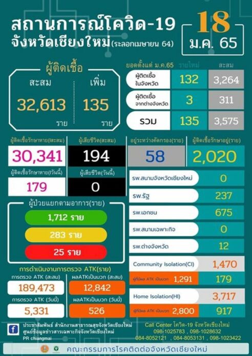 โควิดเชียงใหม่