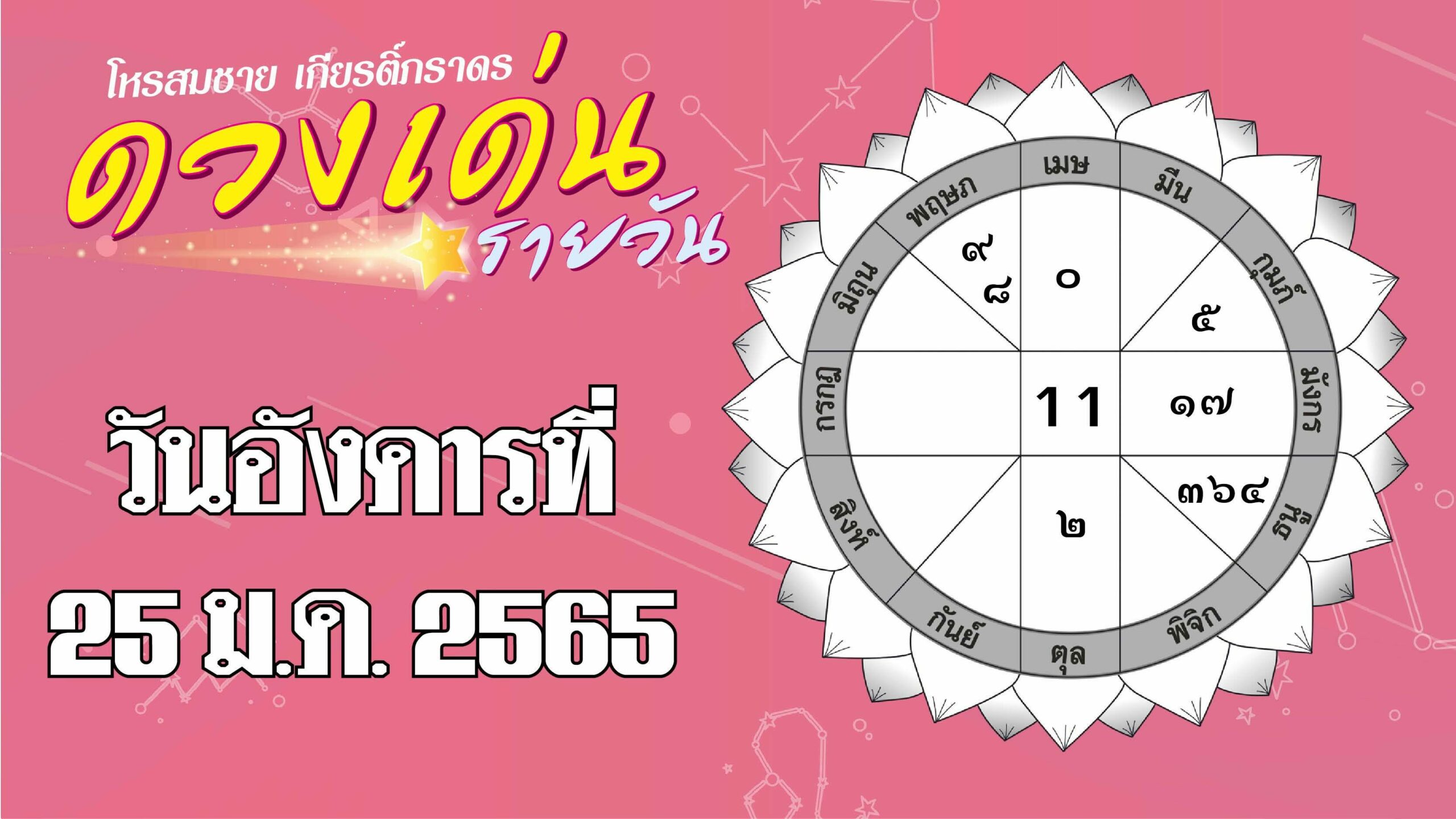 ดวงเด่นรายวัน : ราศีใดมีเกณฑ์ได้ลาภจากการลงทุน