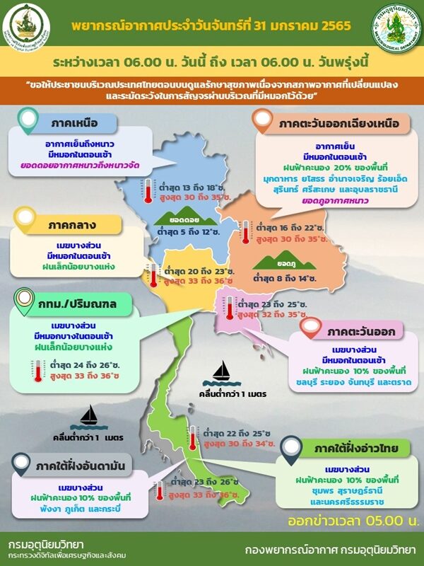 สภาพอากาศวันนี้ กรมอุตุฯ เตือน 18 จังหวัดเจอฝนฟ้าคะนอง กทม.โดนด้วย ขอให้ประชาชนดูแลสุขภาพด้วย