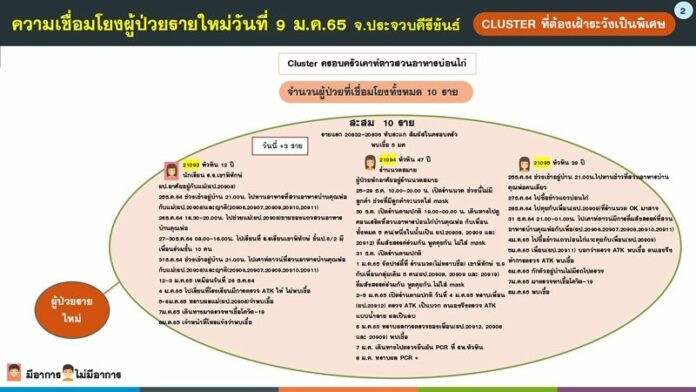 จวบ
