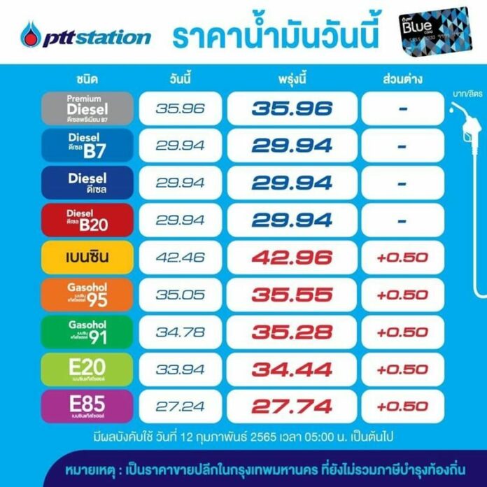 ราคาน้ำมัน วันที่ 11 ก.พ.