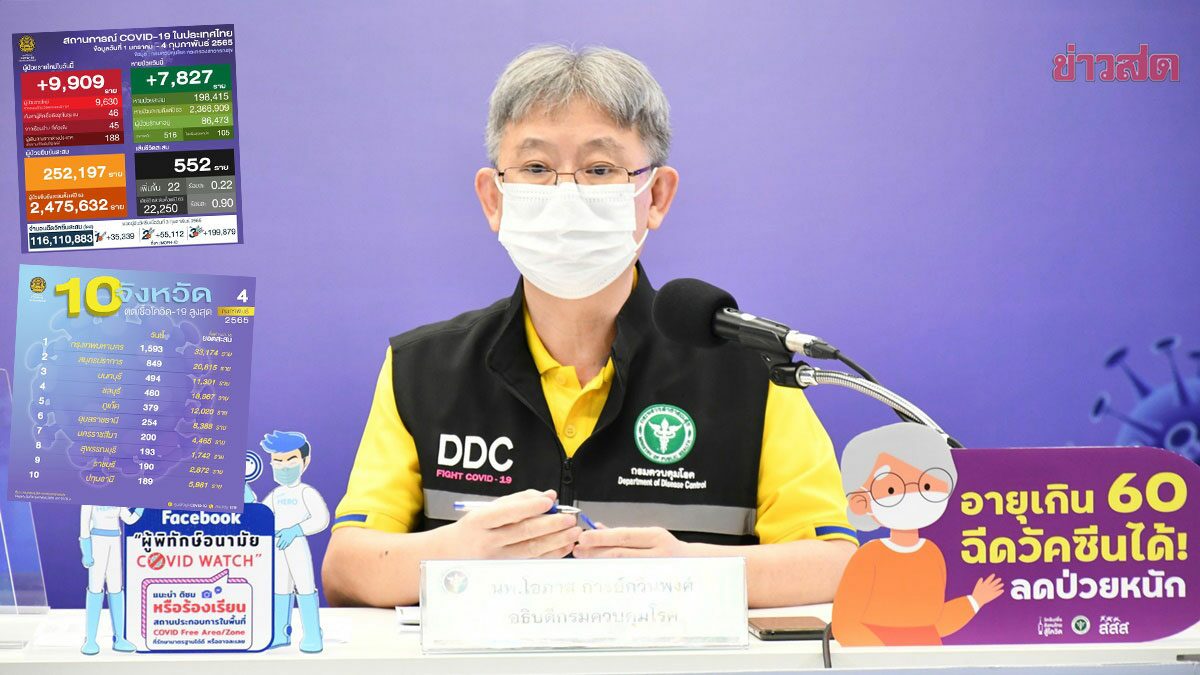 อย่าเพิ่งกังวล! แจงวันนี้ติดโควิดเกือบหมื่น ยันระบบสาธารณสุขรองรับได้