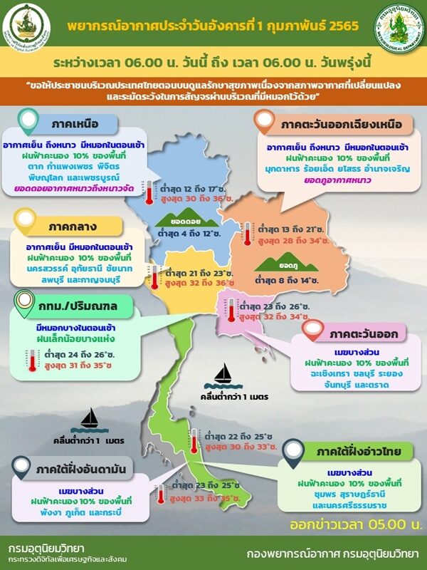 สภาพอากาศวันนี้ กรมอุตุฯ เตือน 29 จังหวัดเจอฝนฟ้าคะนอง กทม.ฝนตกเล็กน้อย ขอให้ประชาชนดูแลสุขภาพ